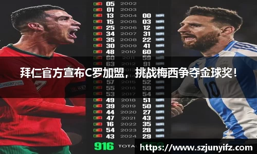 拜仁官方宣布C罗加盟，挑战梅西争夺金球奖！