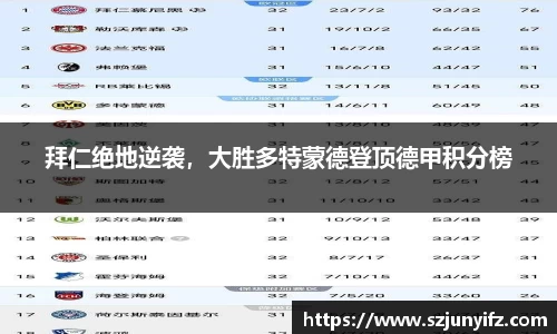 拜仁绝地逆袭，大胜多特蒙德登顶德甲积分榜